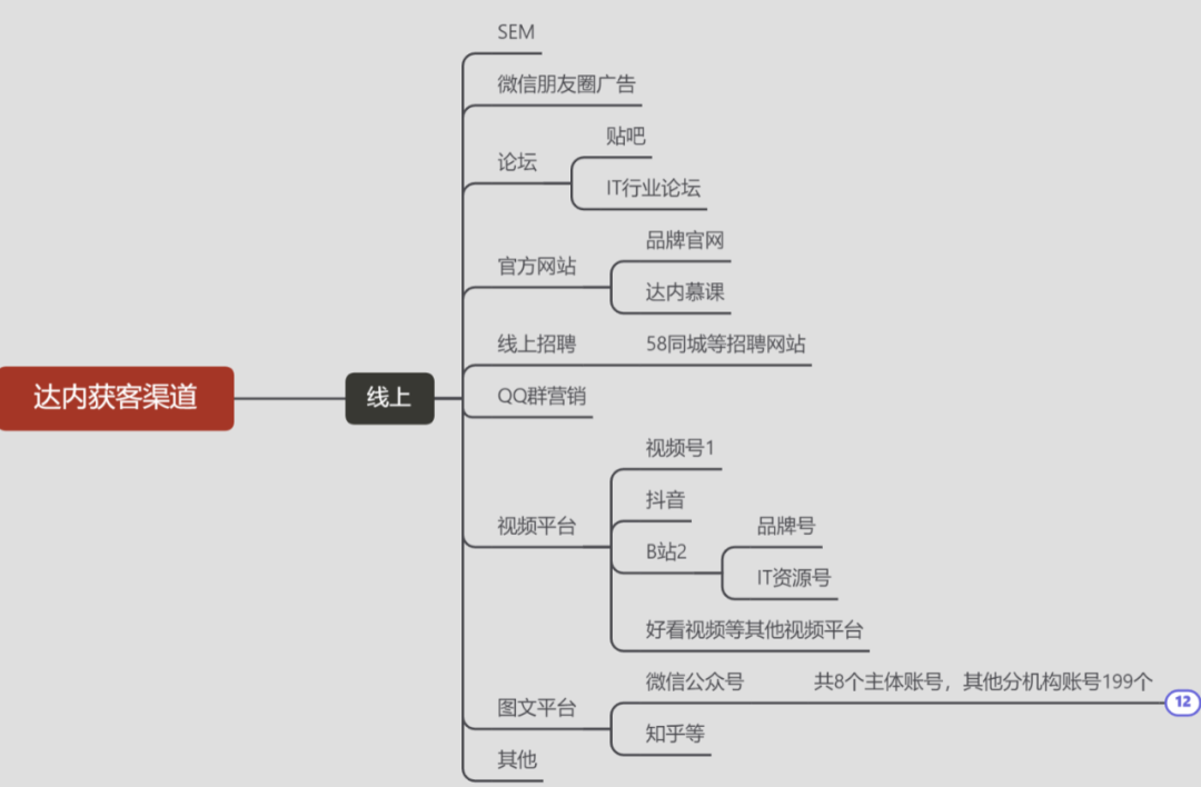 鸟哥笔记,用户运营,野生运营社区,培训机构,私域流量,SOP,案例分析,私域流量,案例分析 第13张