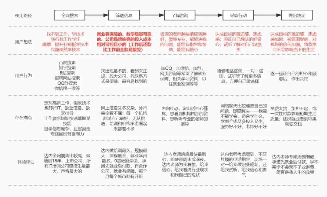 鸟哥笔记,用户运营,野生运营社区,培训机构,私域流量,SOP,案例分析,私域流量,案例分析 第33张