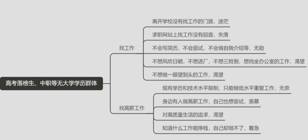 鸟哥笔记,用户运营,野生运营社区,培训机构,私域流量,SOP,案例分析,私域流量,案例分析 第35张