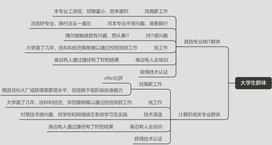 鸟哥笔记,用户运营,野生运营社区,培训机构,私域流量,SOP,案例分析,私域流量,案例分析 第37张