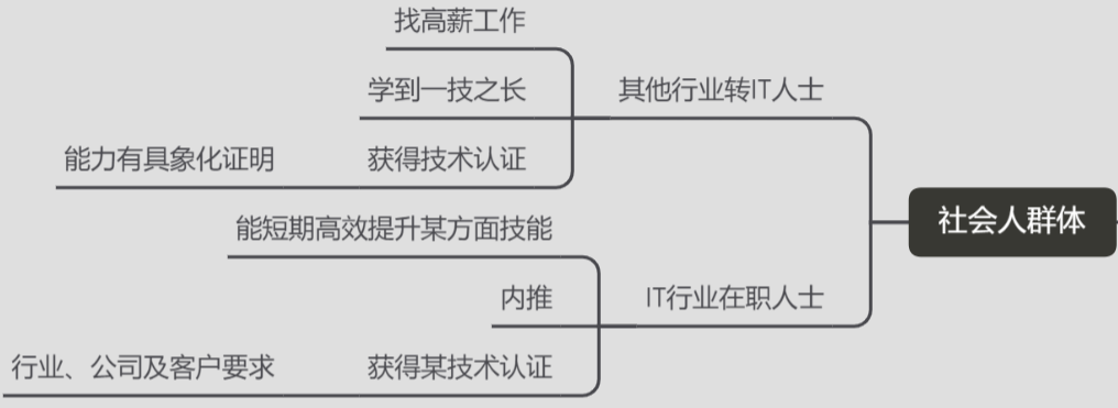 鸟哥笔记,用户运营,野生运营社区,培训机构,私域流量,SOP,案例分析,私域流量,案例分析 第39张