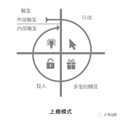 鸟哥笔记,用户运营,kiwi,用户生命周期,留存,用户生命周期,留存,产品运营,用户研究 第11张