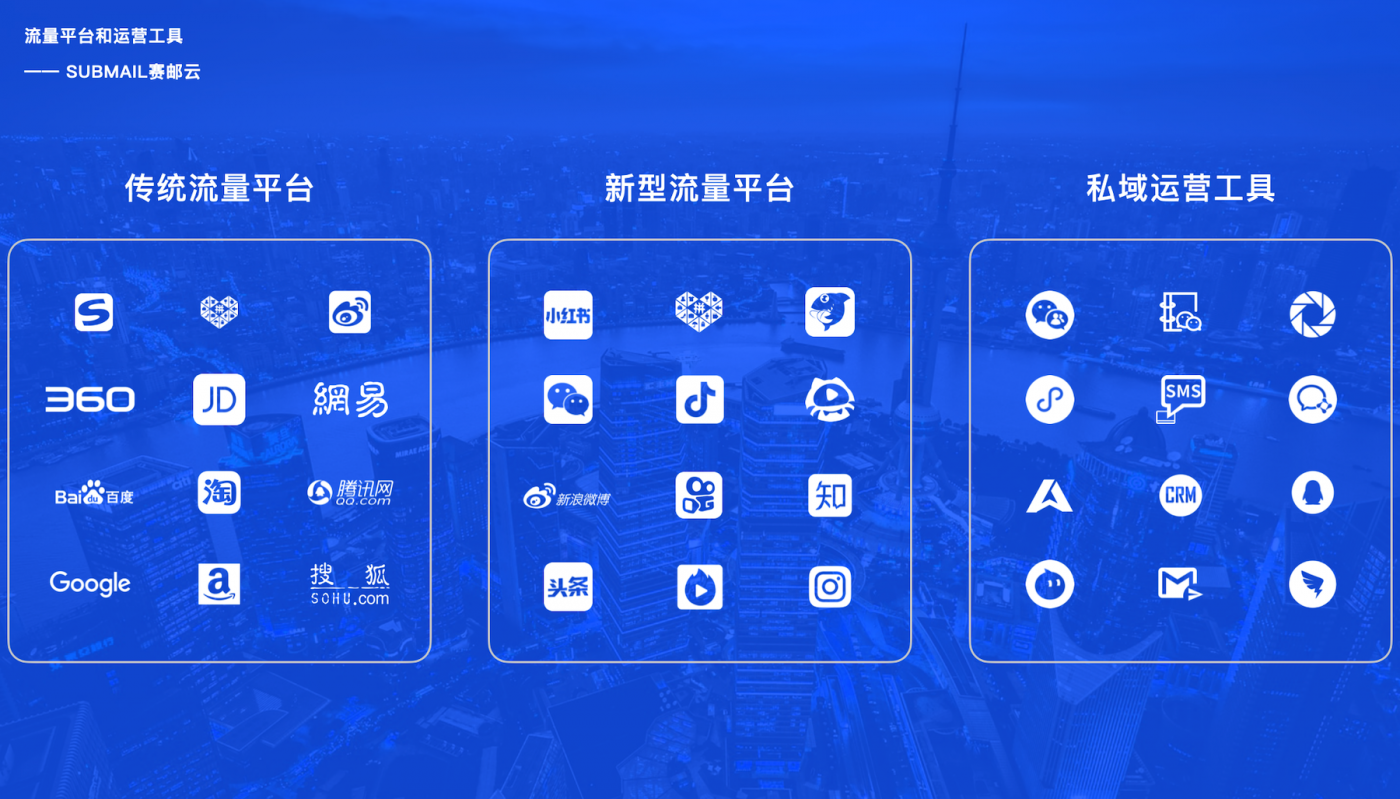 鸟哥笔记,用户运营,SUBMAIL赛邮云,微信生态,私域流量,运营体系,用户运营,私域流量,用户运营 第9张