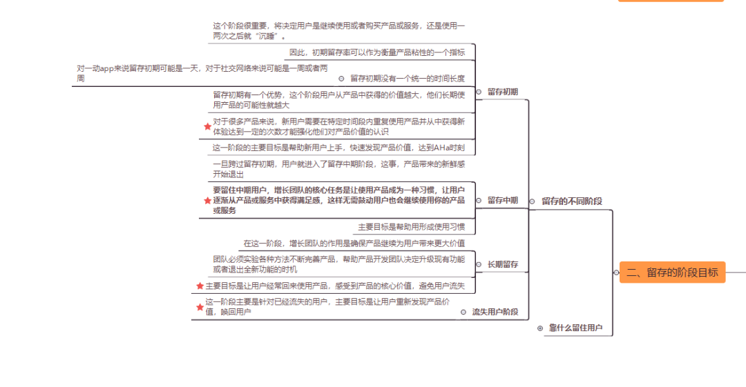 鸟哥笔记,用户运营,麦琪,留存,用户运营,留存,用户运营,用户研究 第1张
