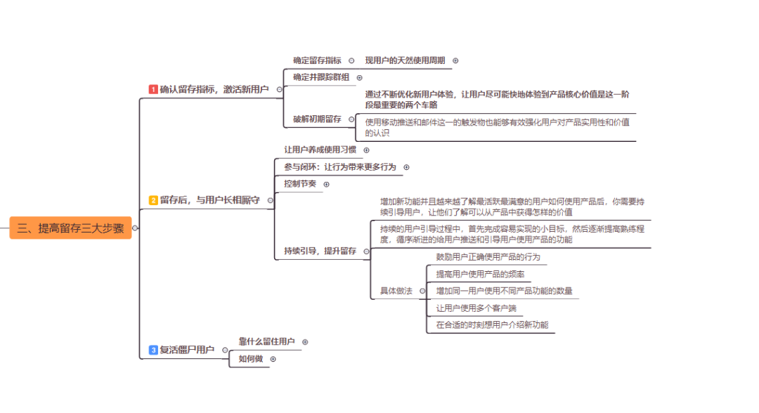 鸟哥笔记,用户运营,麦琪,留存,用户运营,留存,用户运营,用户研究 第3张