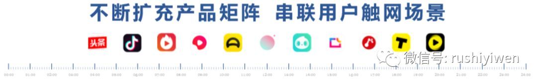 鸟哥笔记,用户运营,一文 Lory,用户增长,用户运营,用户分层,用户增长,用户运营,用户分层 第5张