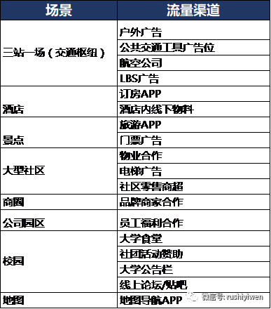 鸟哥笔记,用户运营,一文 Lory,用户增长,用户运营,用户分层,用户增长,用户运营,用户分层 第13张