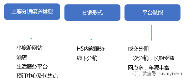 鸟哥笔记,用户运营,一文 Lory,用户增长,用户运营,用户分层,用户增长,用户运营,用户分层 第15张