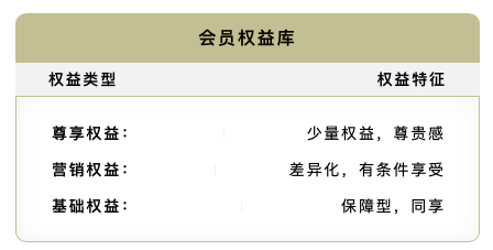 鸟哥笔记,用户运营,许梓旭,CRM,私域流量,会员体系,用户运营 第5张