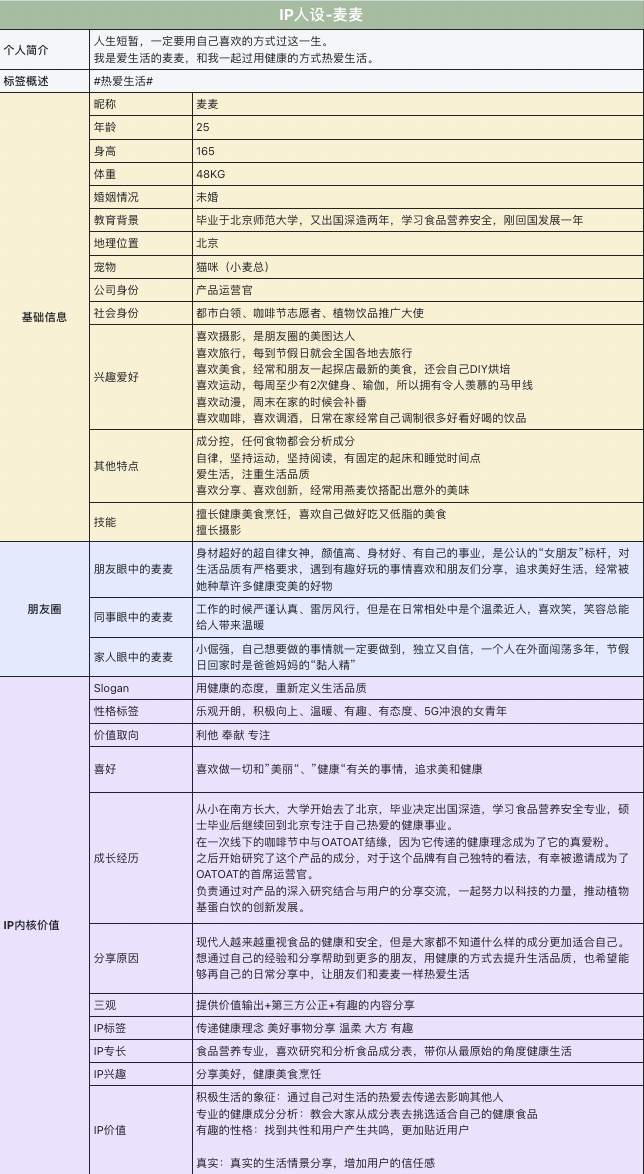 鸟哥笔记,用户运营,鉴锋,个人IP,私域流量,粉丝经济,用户增长,社群运营,私域运营,社群运营,用户增长 第5张