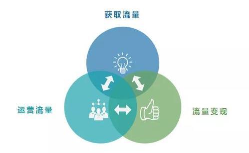 鸟哥笔记,用户运营,张佳东,个人IP,私域流量 第3张