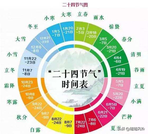 二十四节气古诗大全（描写二十四节气的诗词） 第1张