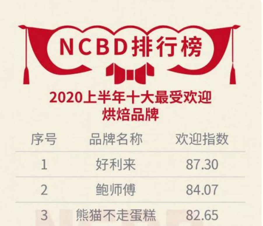 鸟哥笔记,用户运营,野生运营社区,私域电商,私域流量,运营体系,案例分析,案例分析,用户运营 第1张