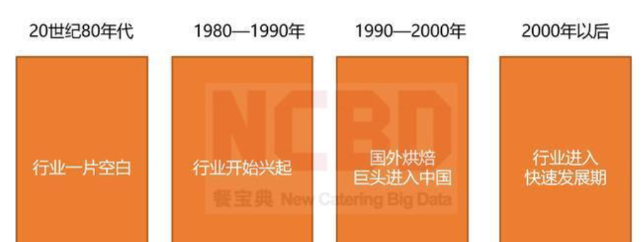 鸟哥笔记,用户运营,野生运营社区,私域电商,私域流量,运营体系,案例分析,案例分析,用户运营 第3张