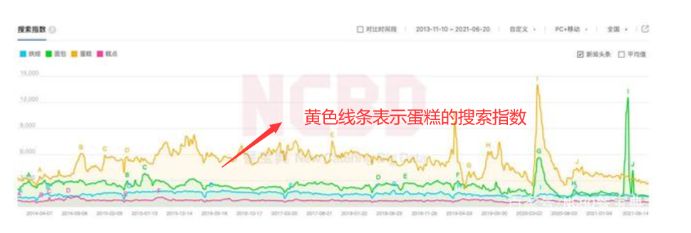 鸟哥笔记,用户运营,野生运营社区,私域电商,私域流量,运营体系,案例分析,案例分析,用户运营 第5张