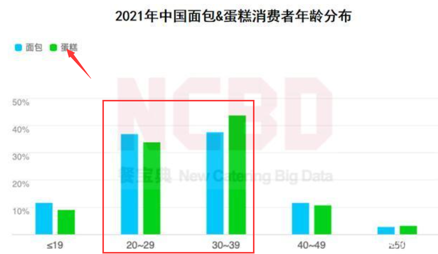 鸟哥笔记,用户运营,野生运营社区,私域电商,私域流量,运营体系,案例分析,案例分析,用户运营 第9张