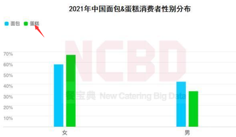 鸟哥笔记,用户运营,野生运营社区,私域电商,私域流量,运营体系,案例分析,案例分析,用户运营 第11张