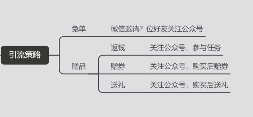 鸟哥笔记,用户运营,野生运营社区,私域电商,私域流量,运营体系,案例分析,案例分析,用户运营 第23张