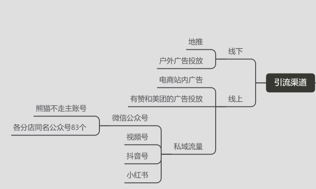 鸟哥笔记,用户运营,野生运营社区,私域电商,私域流量,运营体系,案例分析,案例分析,用户运营 第25张