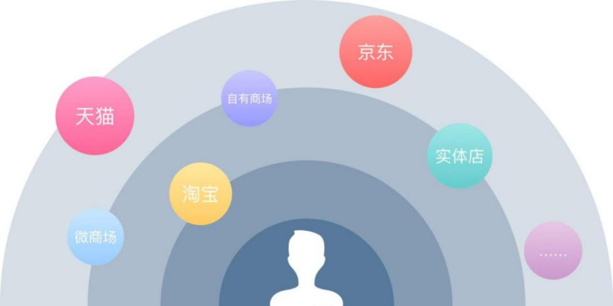 鸟哥笔记,用户运营,Linkflow,用户标签,DTC,用户生命周期,增长,方法论,SOP,用户增长,用户生命周期,增长,用户增长 第1张