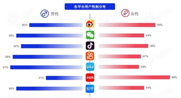 盘点各大新媒体平台用户及平台调性和引流变现的思路 第1张