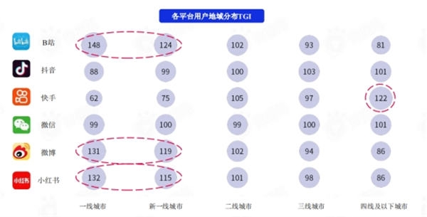 盘点各大新媒体平台用户及平台调性和引流变现的思路 第5张