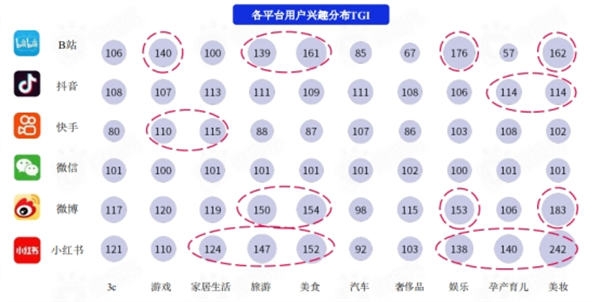 盘点各大新媒体平台用户及平台调性和引流变现的思路 第7张