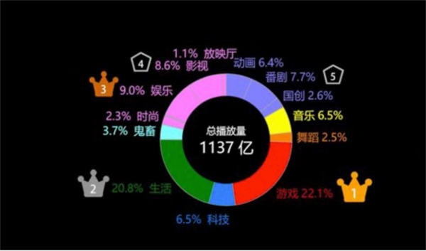 盘点各大新媒体平台用户及平台调性和引流变现的思路 第11张