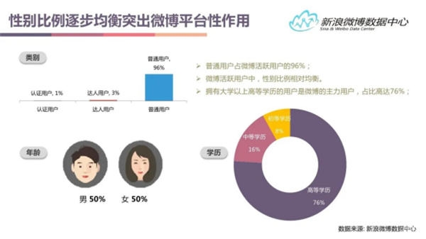 盘点各大新媒体平台用户及平台调性和引流变现的思路 第13张