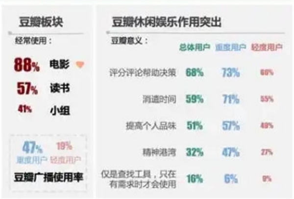 盘点各大新媒体平台用户及平台调性和引流变现的思路 第15张
