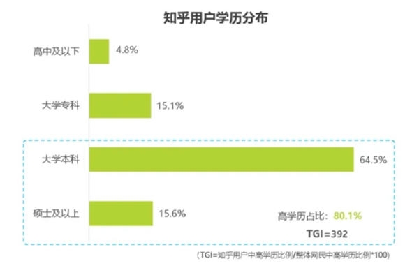 盘点各大新媒体平台用户及平台调性和引流变现的思路 第17张