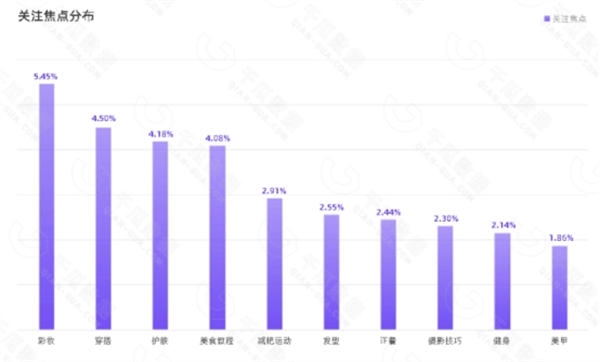 盘点各大新媒体平台用户及平台调性和引流变现的思路 第19张