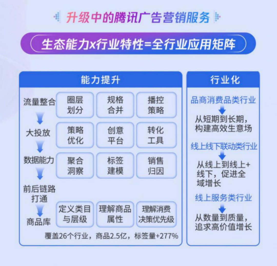 鸟哥笔记,用户运营,见实,内容运营,微信生态,增长,方法论,增长,内容运营,用户研究 第1张