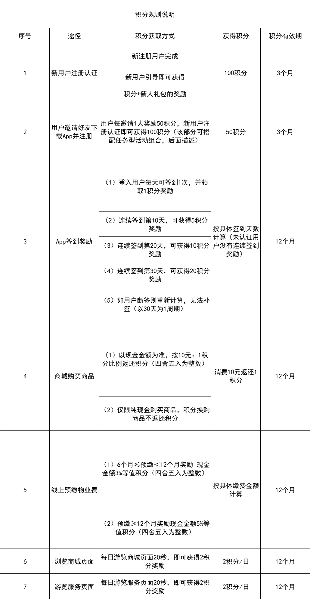 鸟哥笔记,用户运营,橘先生的工作笔记,会员体系,用户运营,用户研究 第1张