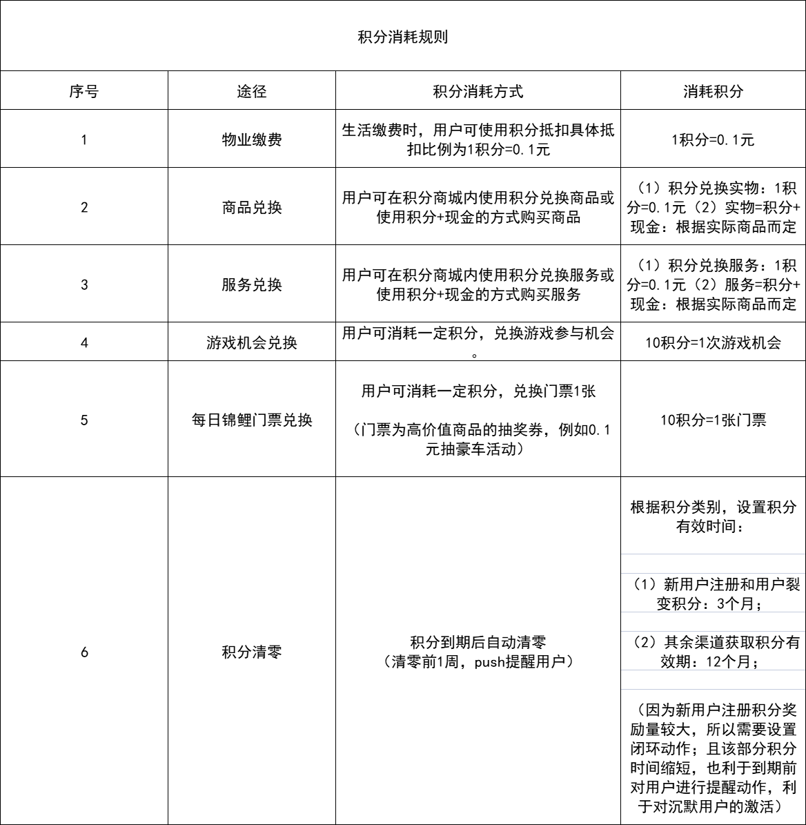 鸟哥笔记,用户运营,橘先生的工作笔记,会员体系,用户运营,用户研究 第3张
