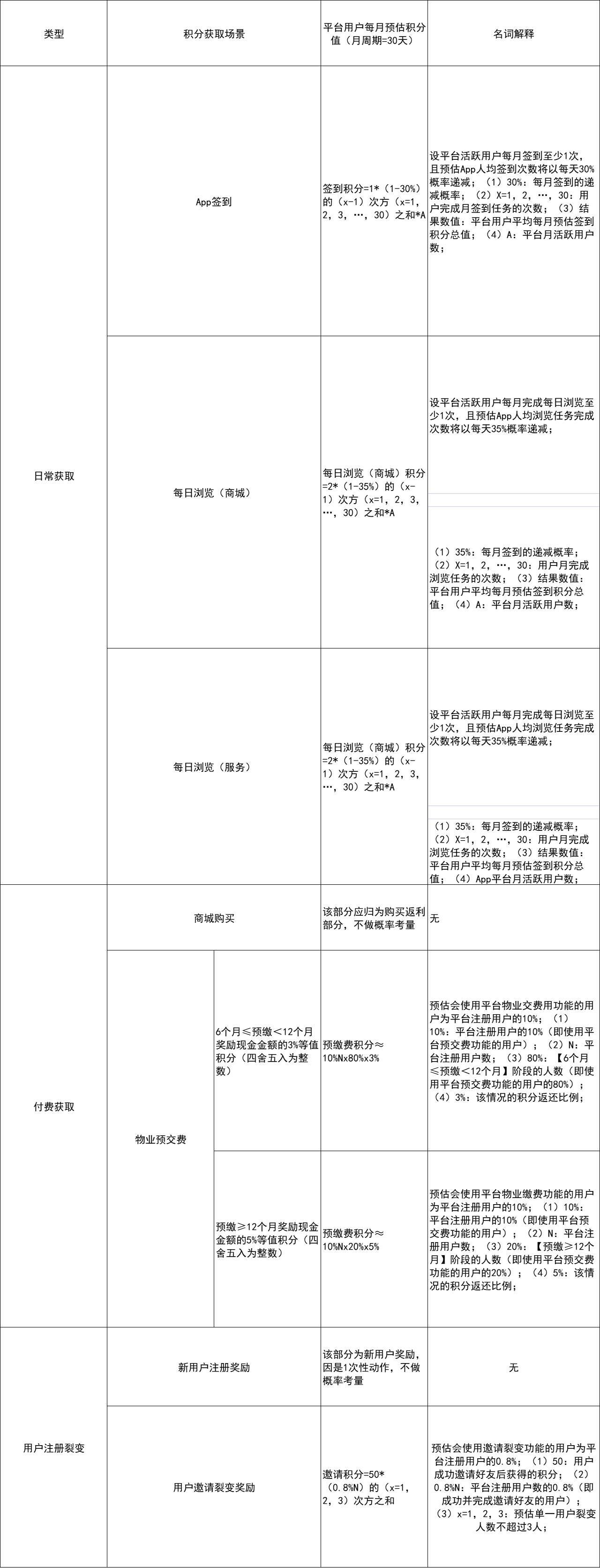 鸟哥笔记,用户运营,橘先生的工作笔记,会员体系,用户运营,用户研究 第5张