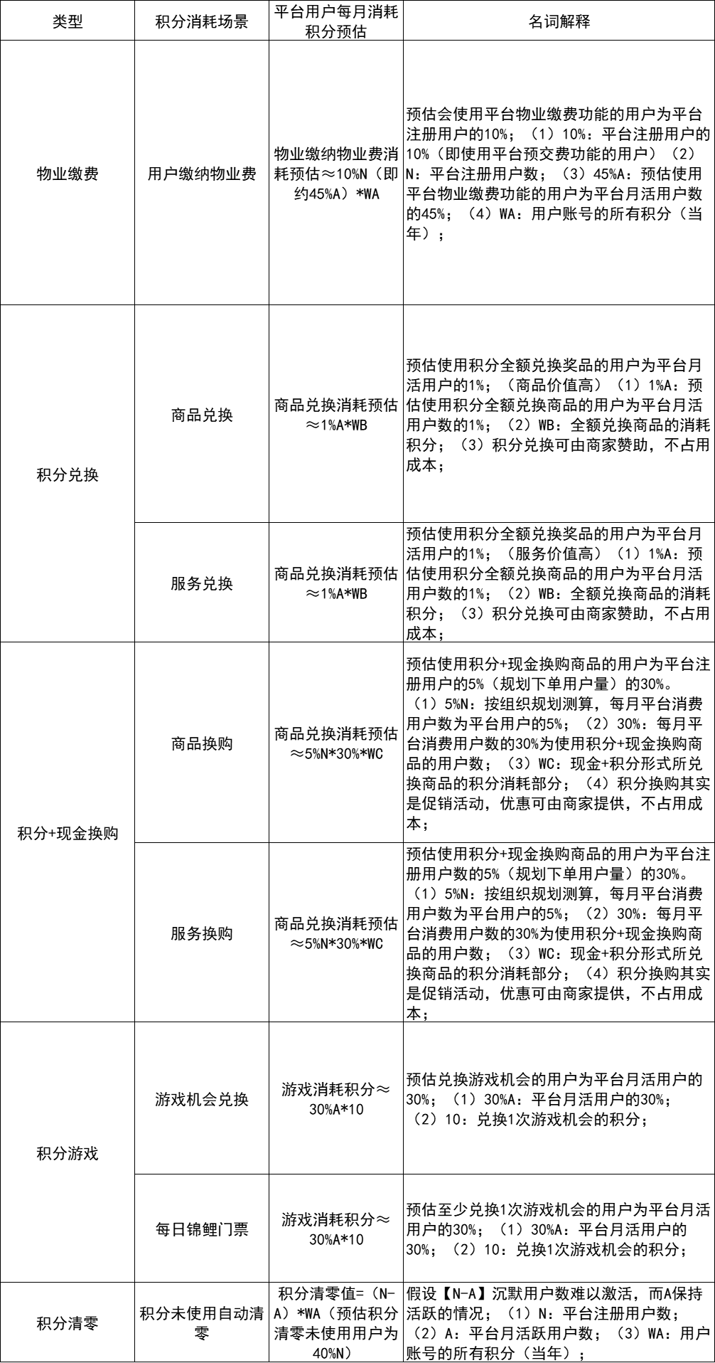 鸟哥笔记,用户运营,橘先生的工作笔记,会员体系,用户运营,用户研究 第7张