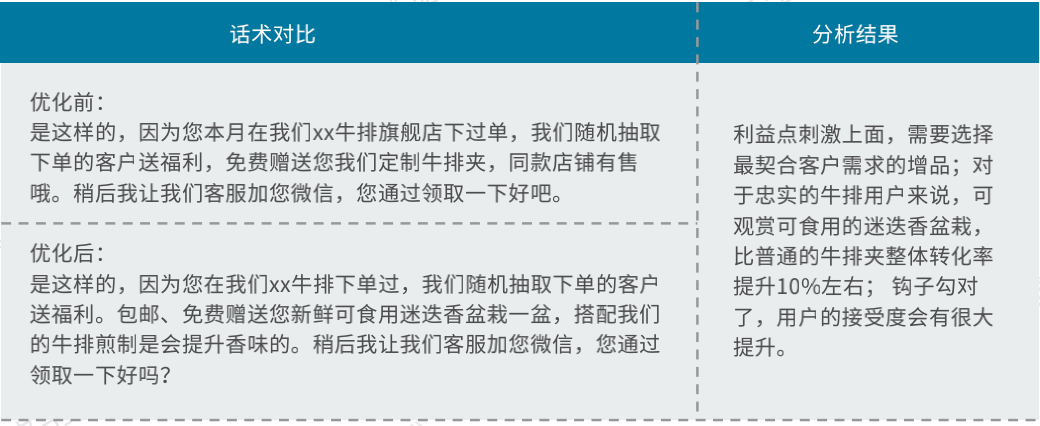 鸟哥笔记,用户运营,见实,方法论,案例分析,用户心理,私域运营,案例分析,用户运营 第1张