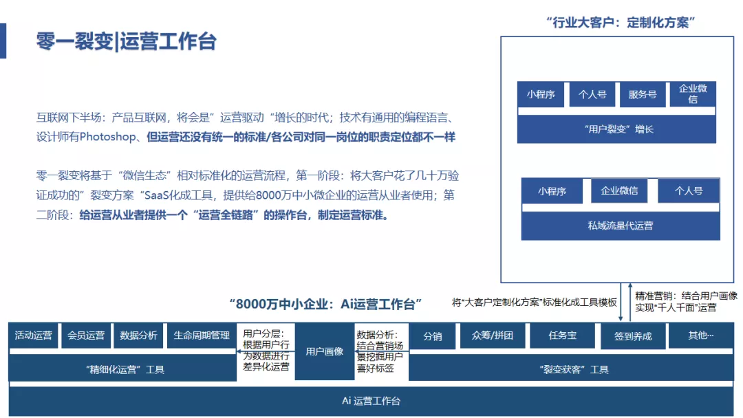 鸟哥笔记,用户运营,阿赵,B端用户,微信生态,运营体系,B端用户,私域运营 第1张