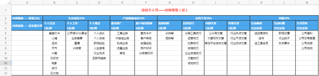 鸟哥笔记,用户运营,阿赵,B端用户,微信生态,运营体系,B端用户,私域运营 第7张