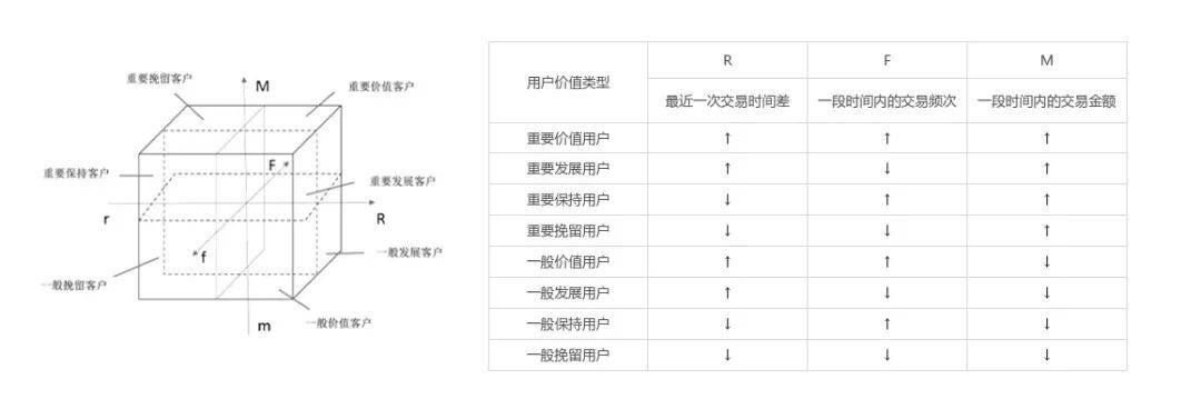 RFM模型在用户分层中的应用 第1张