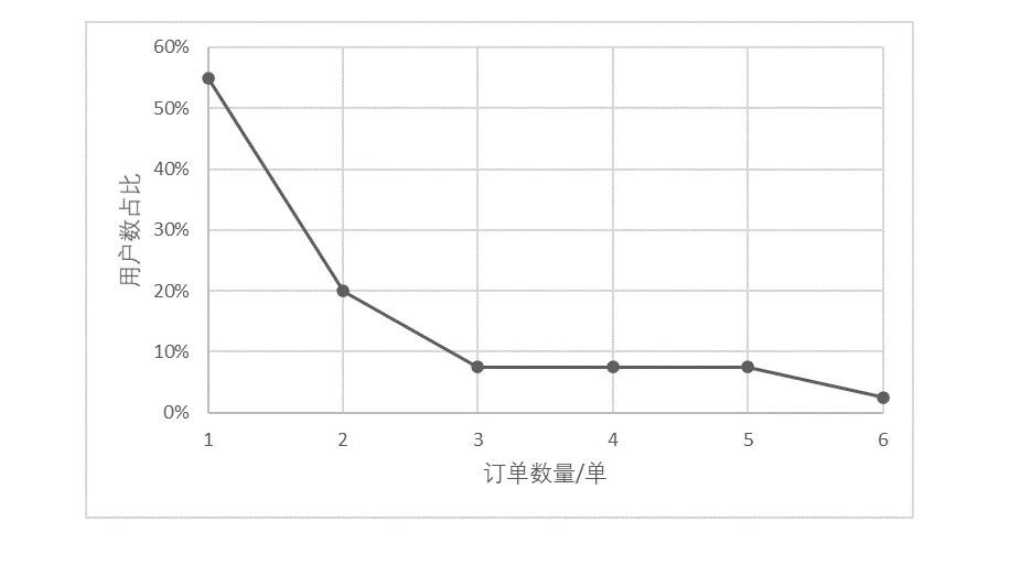 RFM模型在用户分层中的应用 第11张
