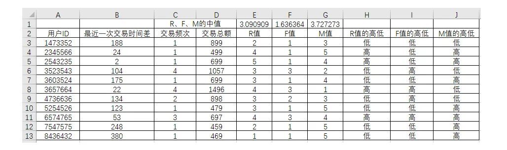 RFM模型在用户分层中的应用 第21张
