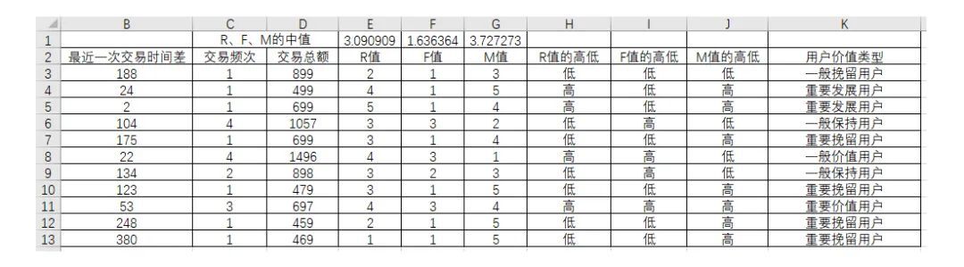 RFM模型在用户分层中的应用 第23张