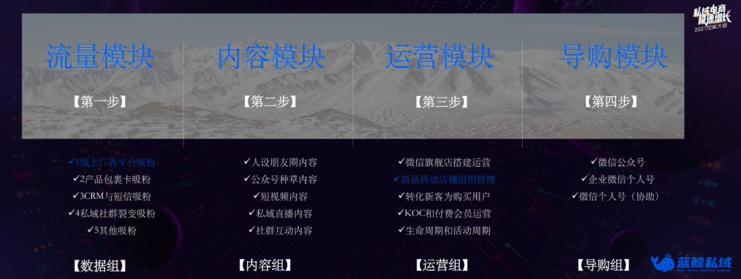 鸟哥笔记,用户运营,见实,微信生态,私域流量,会员运营,私域流量 第3张