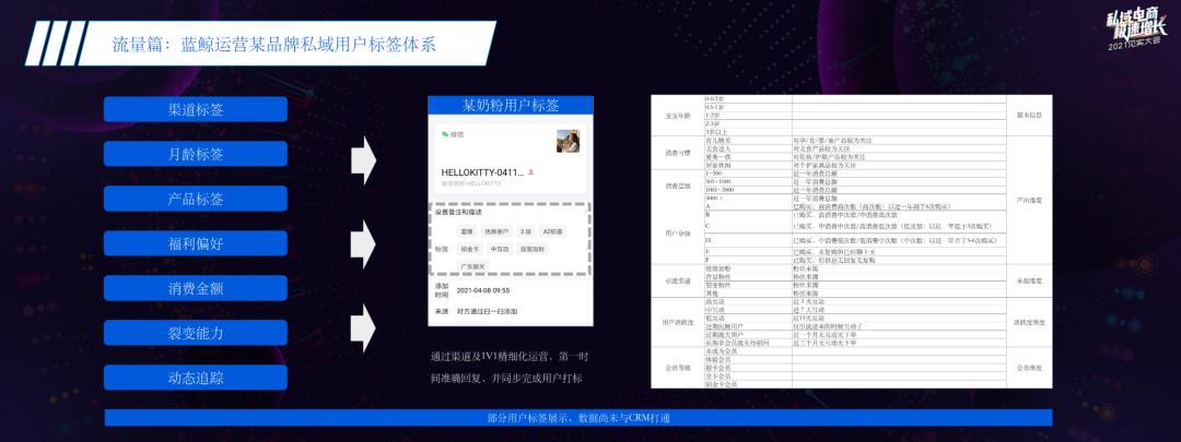 鸟哥笔记,用户运营,见实,微信生态,私域流量,会员运营,私域流量 第7张
