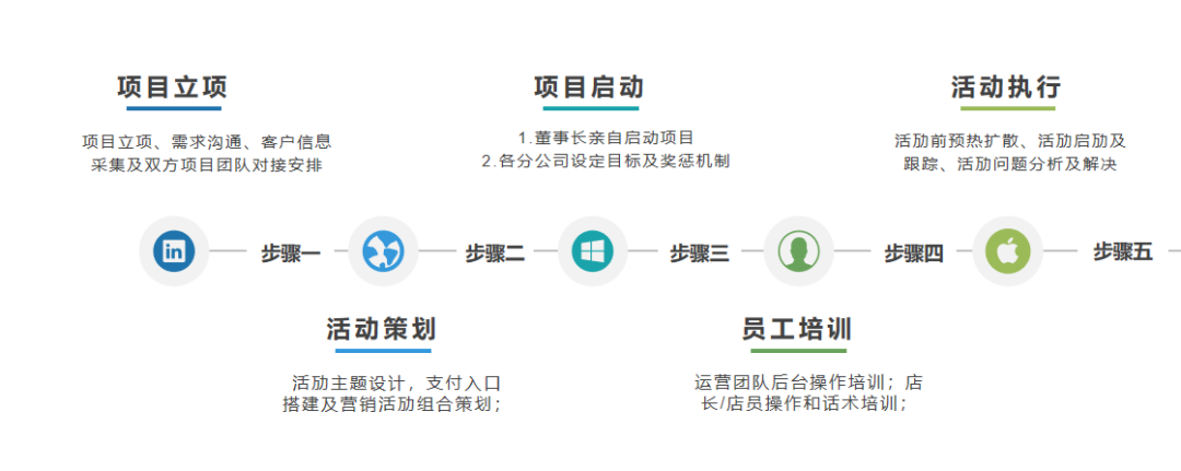 鸟哥笔记,用户运营,许梓旭,CRM,用户运营,用户运营,用户研究 第7张