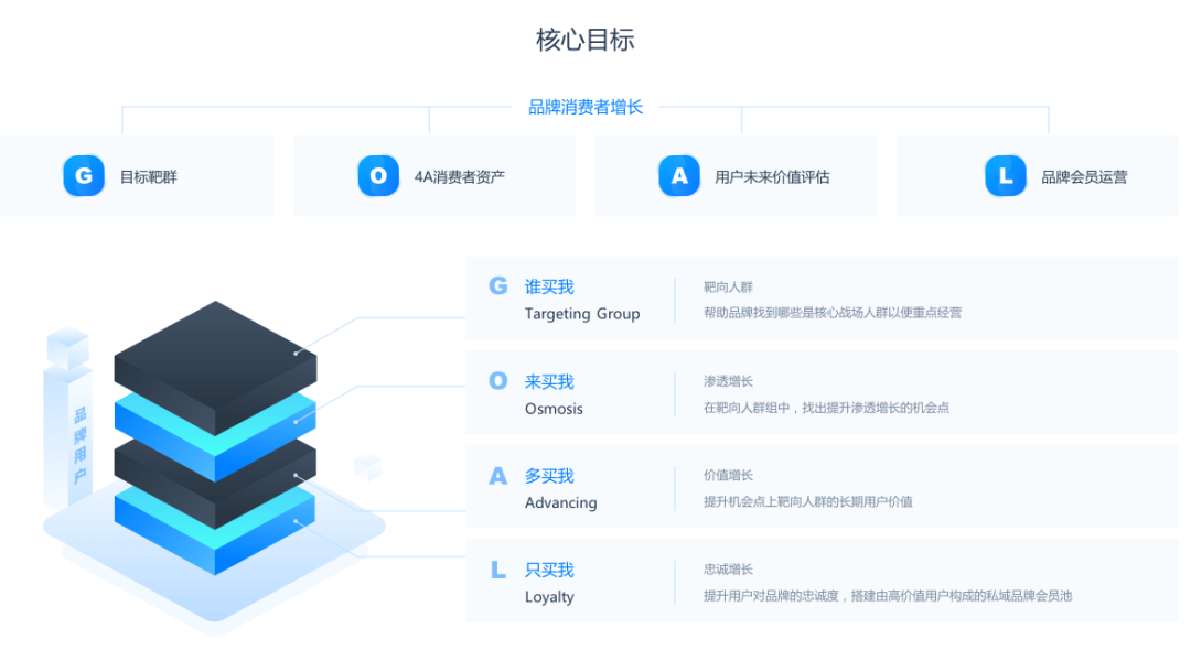 鸟哥笔记,用户运营,首席数据科学家,用户增长,用户运营,用户增长,用户运营,用户研究 第1张