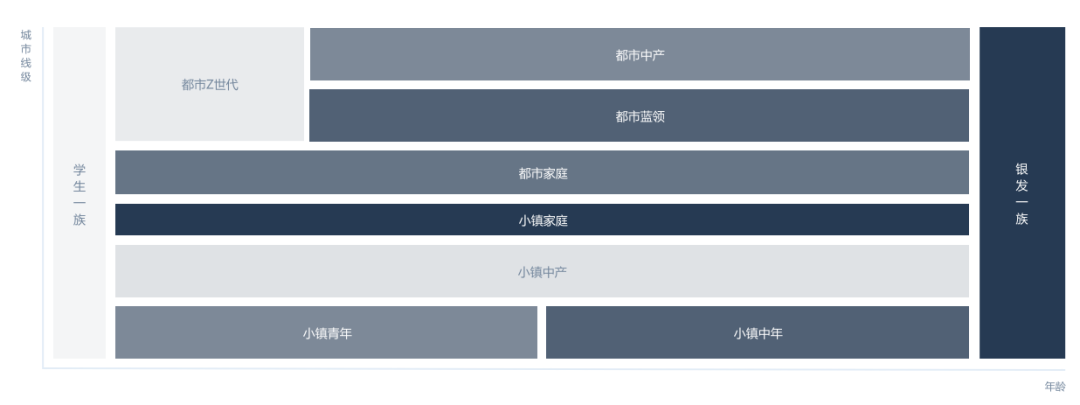 鸟哥笔记,用户运营,首席数据科学家,用户增长,用户运营,用户增长,用户运营,用户研究 第3张