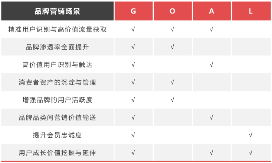 鸟哥笔记,用户运营,首席数据科学家,用户增长,用户运营,用户增长,用户运营,用户研究 第7张